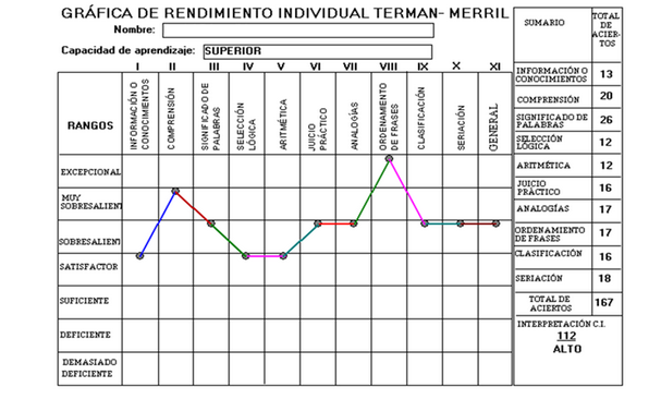 TermanMerril