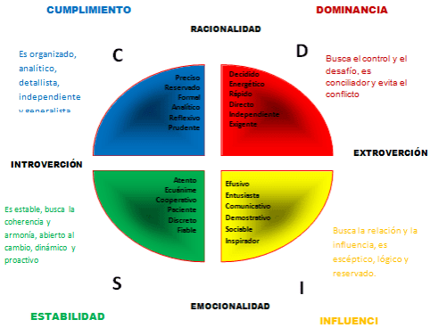 tipos de test de personalidad,
test de personalidad psicologia